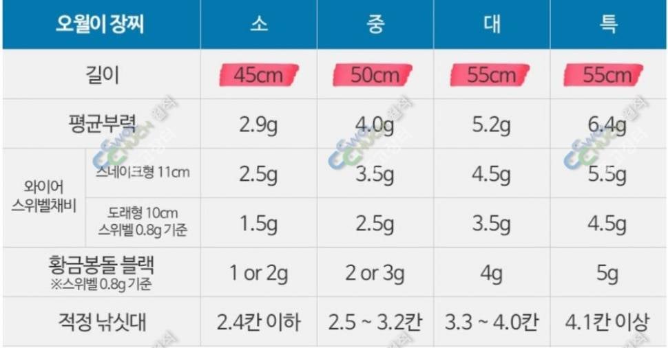 ■군계일학 오월이찌조수공방 매화 대물찌 팝니다■ (중고장터 - 팝니다)