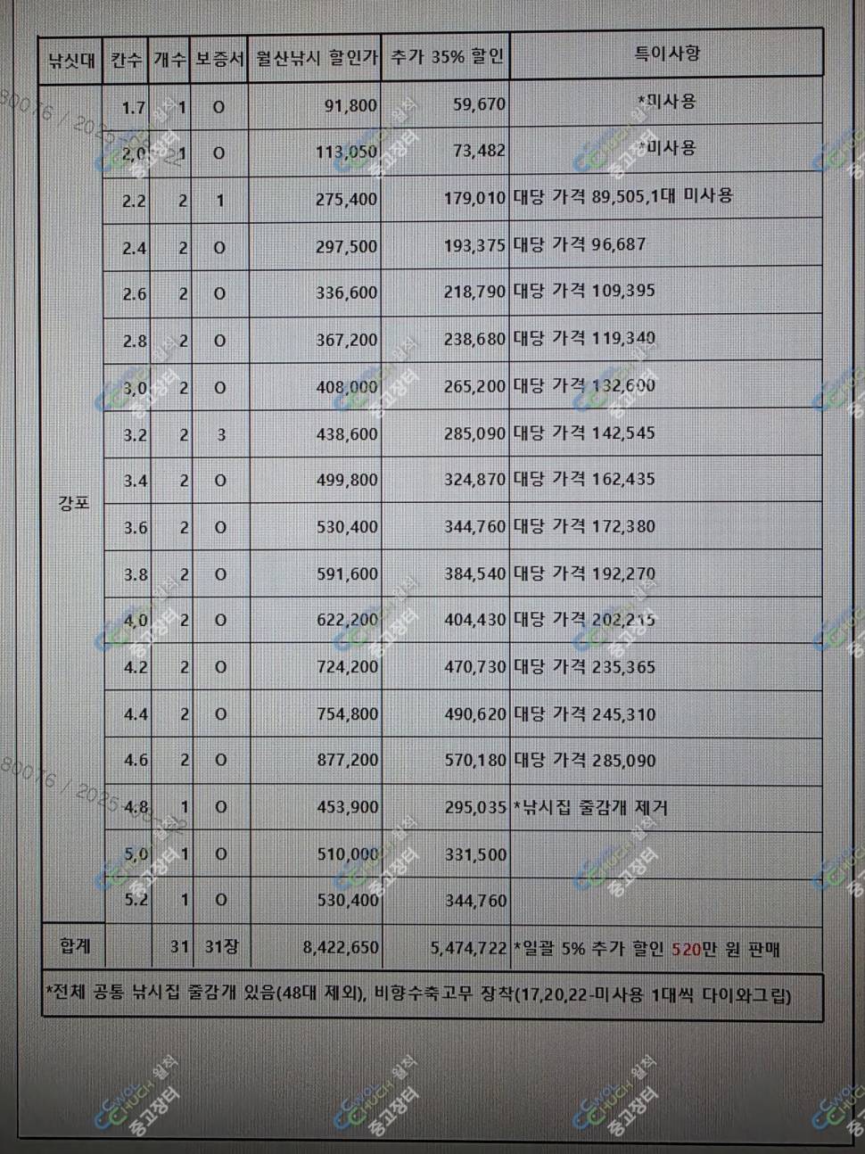 강포1752 팝니다 (중고장터 - 팝니다)