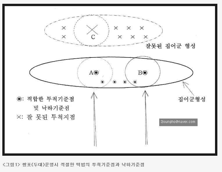 정신병동님의 질문에 대한 답변사선입수 착지오차 (월척지식 - 전통바닥낚시)