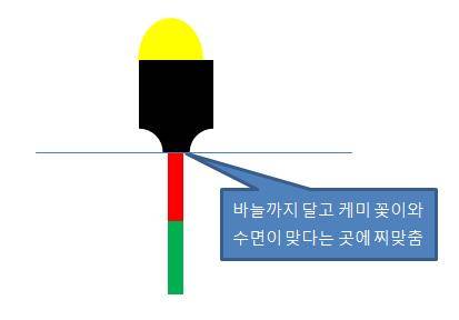 이렇게 찌맞춤을 한다면 어떻게 될까요 (월척지식 - 옥수수내림낚시)
