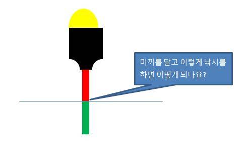 이렇게 찌맞춤을 한다면 어떻게 될까요 (월척지식 - 옥수수내림낚시)