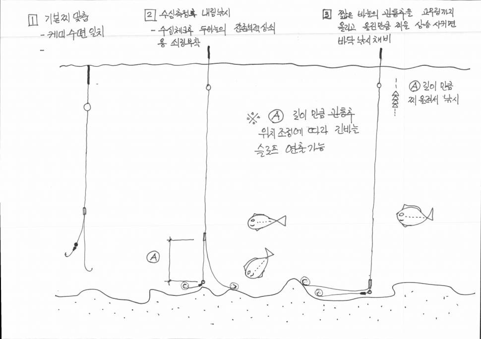 이러다가 회사 짤릴듯 ㅎ (월척지식 - 옥수수내림낚시)
