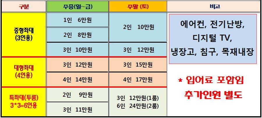 양평 수곡낚시터 2020 오픈기념 수상좌대 할인적용 및 기념품증정 안내 (유료터정보 - 유료터점주조황)