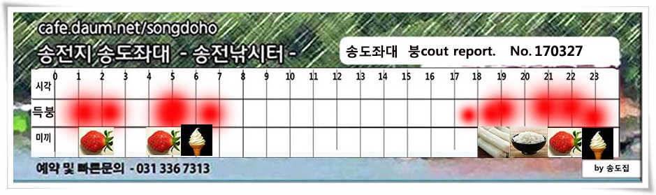 이어진 허리급송전지 송도집 조황 (유료터정보 - 유료터점주조황)
