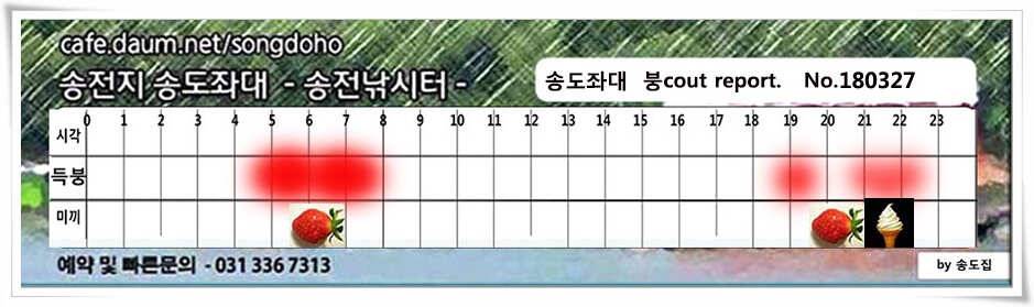 송전지는 산란중 송전지 송도집 좌대 조황 (유료터정보 - 유료터점주조황)