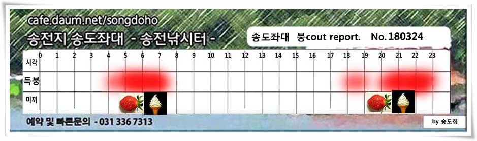 Reboot 송전지 송도집 조황 (유료터정보 - 유료터점주조황)