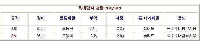 봉돌 선택 (월척지식 - 낚시용품)