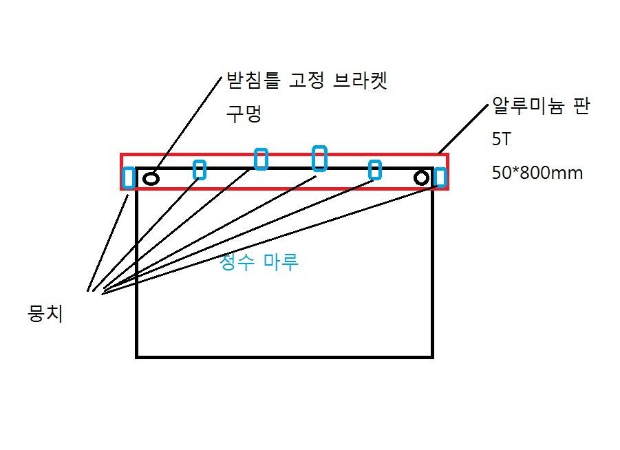 알루미늄 판으로 받침틀 프레임을 만들어볼까 하는데요 (월척지식 - 낚시용품)