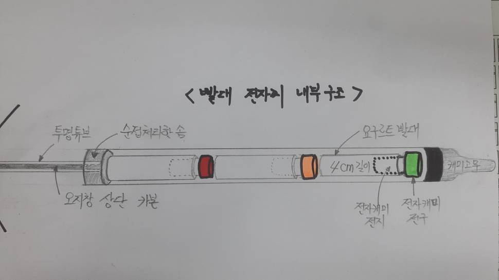 빨대를 이용한 전자찌탑 만들기 (월척지식 - 찌공방)