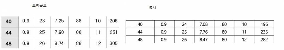 드림골드와 록시대 무게 비교법 (낚싯대포럼 - 강원)