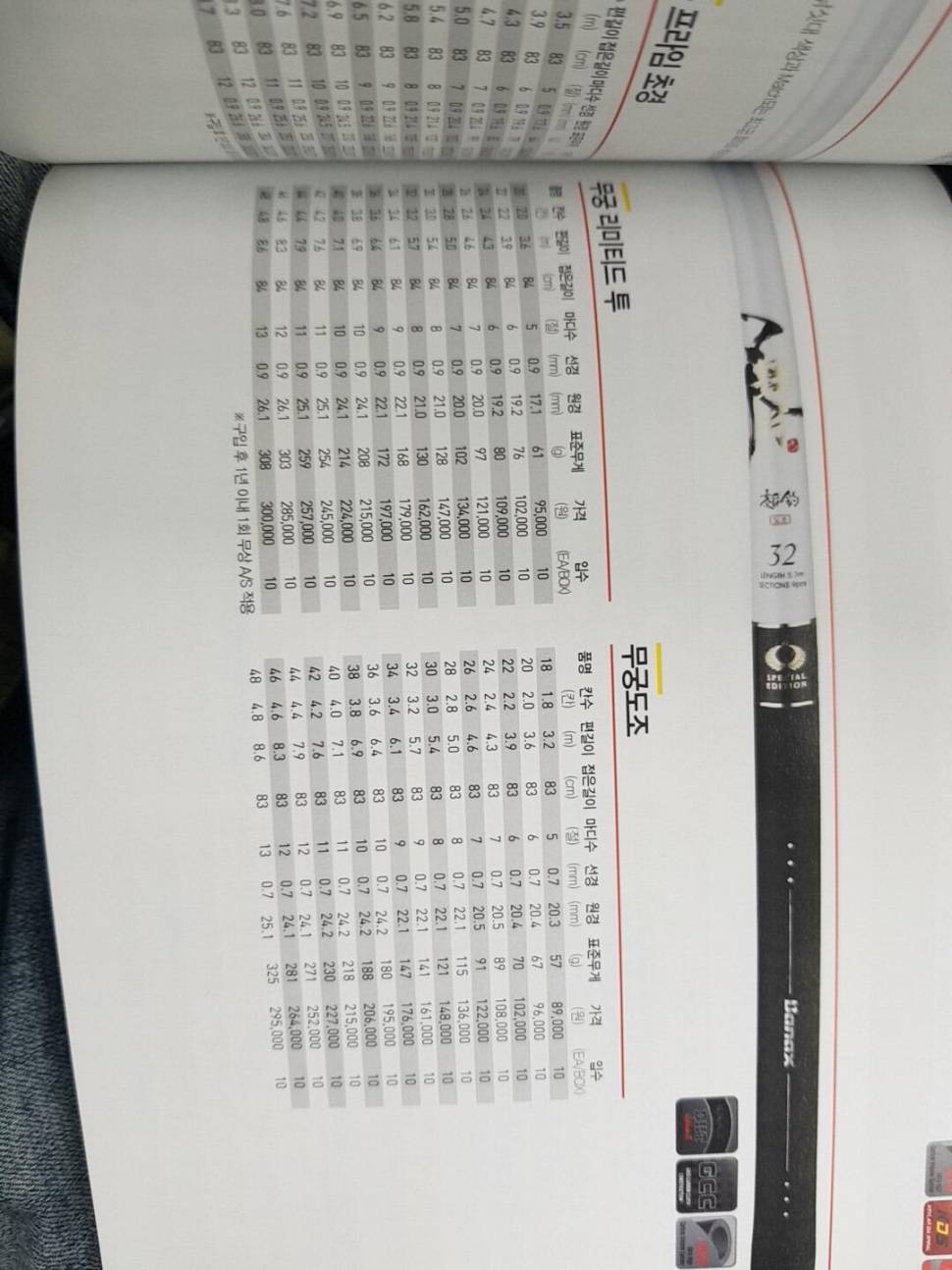 바낙스 자료가 너무 없는 듯 하여 (낚싯대포럼 - 바낙스)