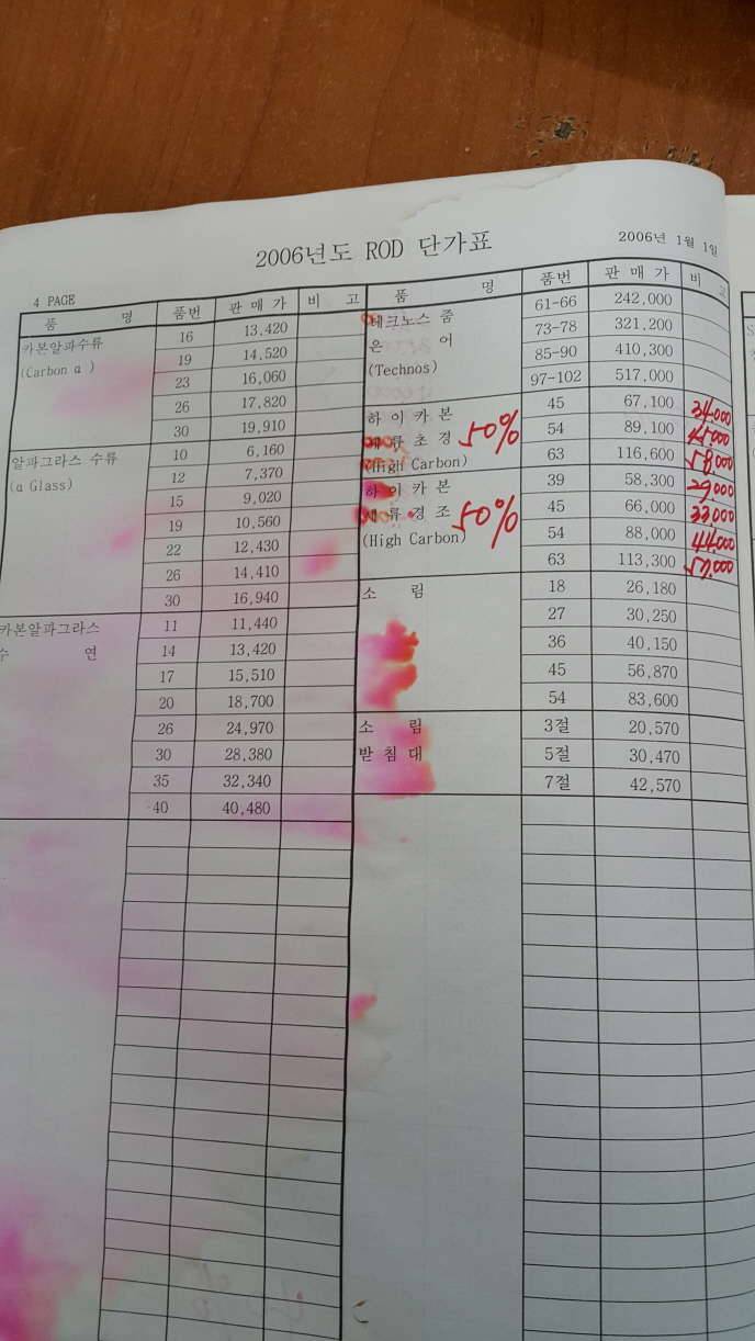 어이가 없어서 올립니다 (낚싯대포럼 - 원다)