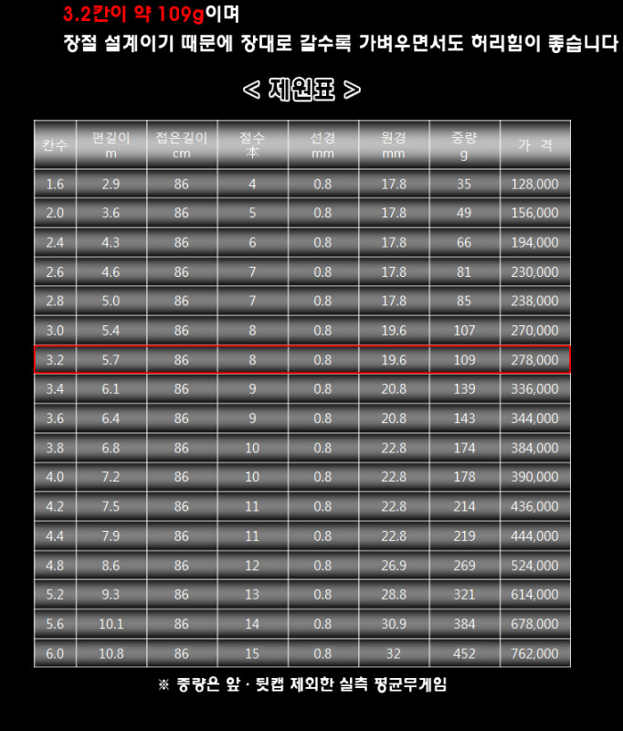 천류 신제품운명 VS 강포골드 VS 굿바디 (낚싯대포럼 - 천류)