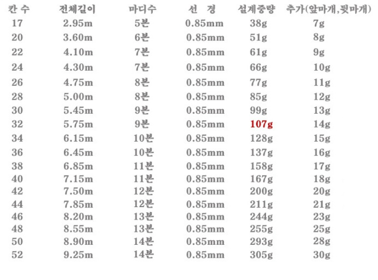 천류 신제품운명 VS 강포골드 VS 굿바디 (낚싯대포럼 - 천류)