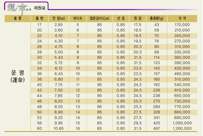 천류 신제품운명 VS 강포골드 VS 굿바디 (낚싯대포럼 - 천류)