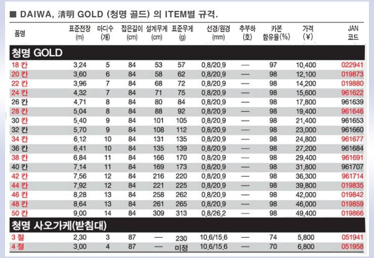청골50칸 (낚싯대포럼 - 포럼공통)