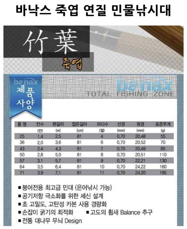 바낙스 죽엽 연질 낚시대 (낚싯대포럼 - 포럼공통)