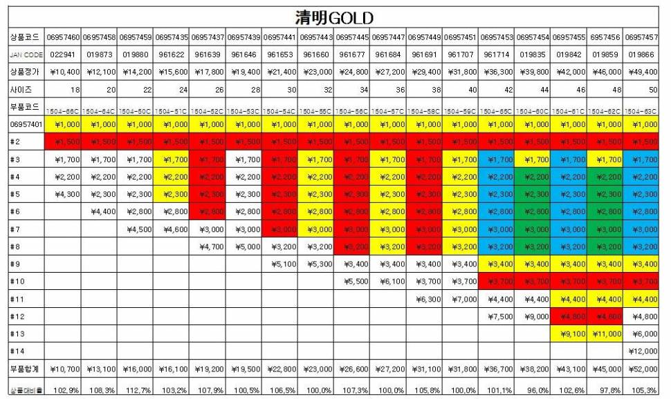 다이와 제품은 왜 이런 걸까요 (낚싯대포럼 - 포럼공통)