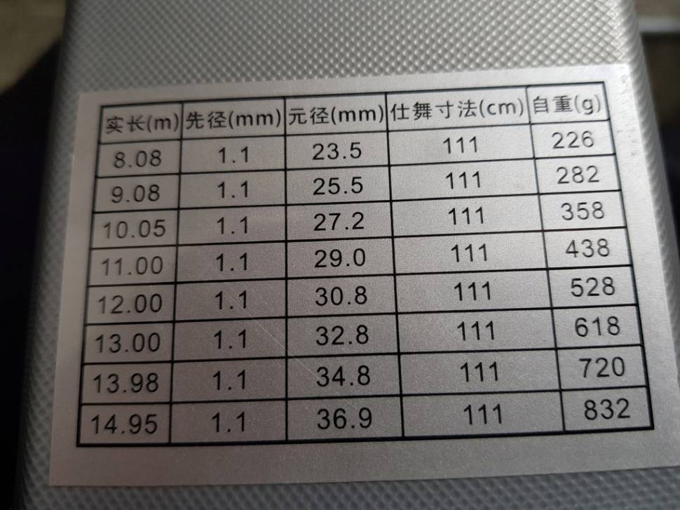 중국낚시대 대 만족 (낚싯대포럼 - 포럼공통)