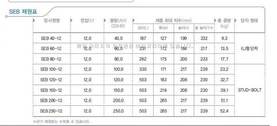 산업용 배터리 (사용기강좌 - 나의낚시장비)