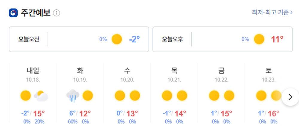 충주호 하천 낚시터 조황 소식입니다 (조황조행기 - 특파원조황)