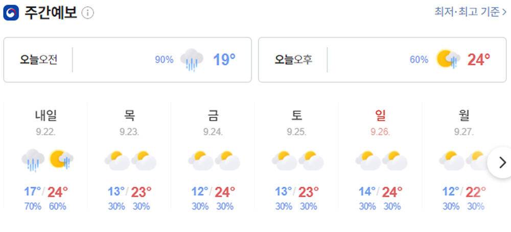 충주호 하천 낚시터 조황 소식입니다 (조황조행기 - 특파원조황)