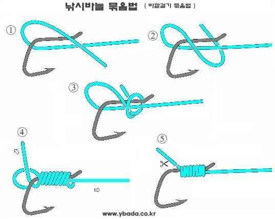 목줄 위치 결론 (월척지식 - 대물낚시)