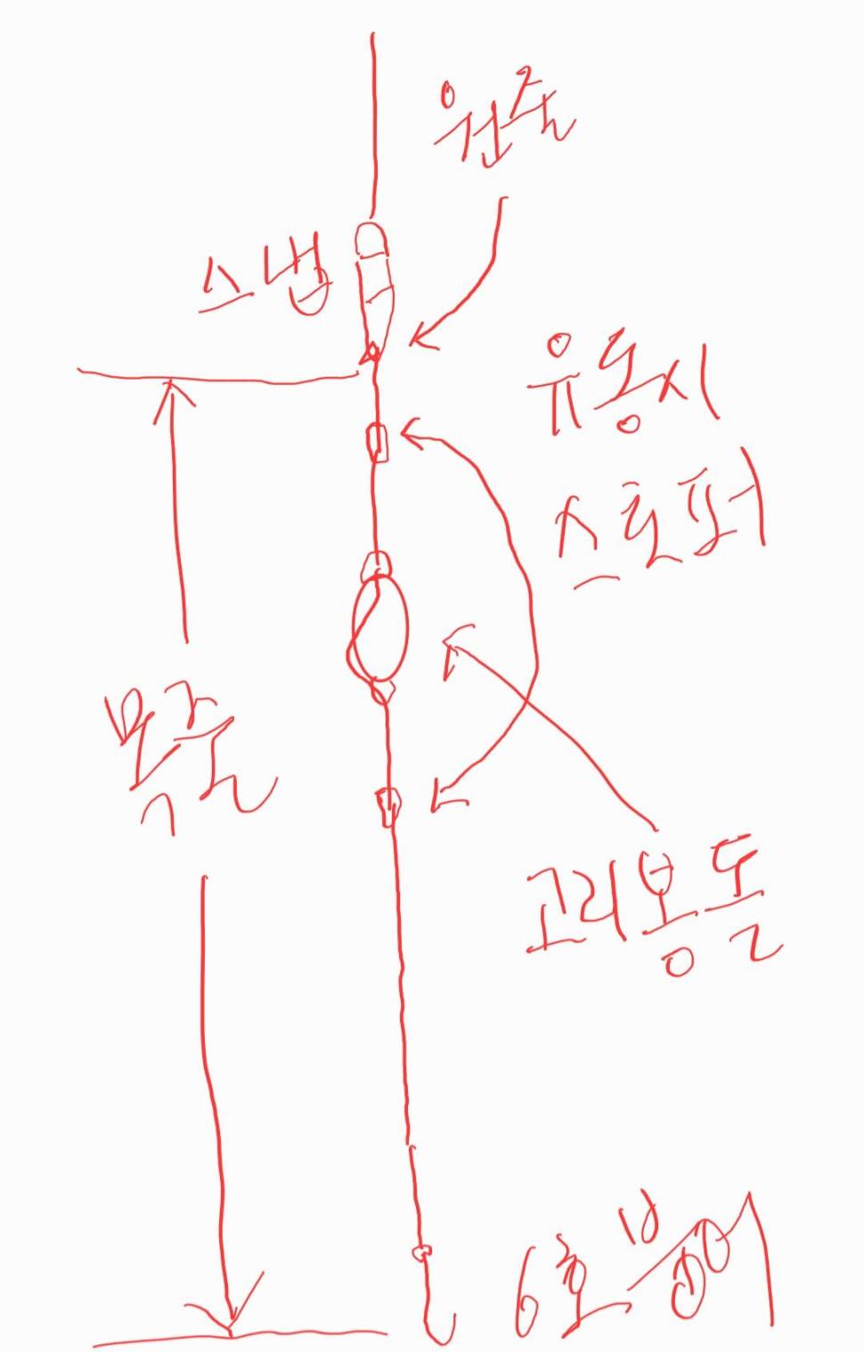 이상태가 외통채비라 할수 있을까요 (월척지식 - 대물낚시)