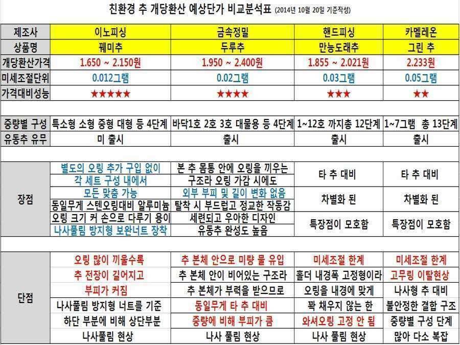 ★친환경 추 간접 사용기 2탄 (사용기강좌 - 사용기)