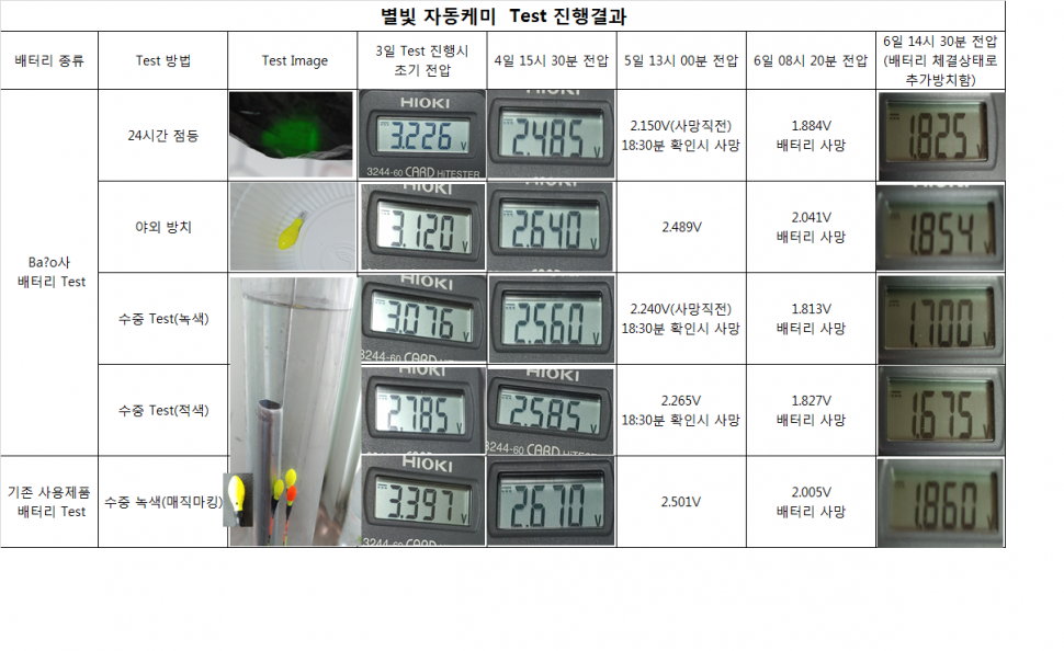 현우 신 별빛케미 Test 최종 결과 (사용기강좌 - 사용기)